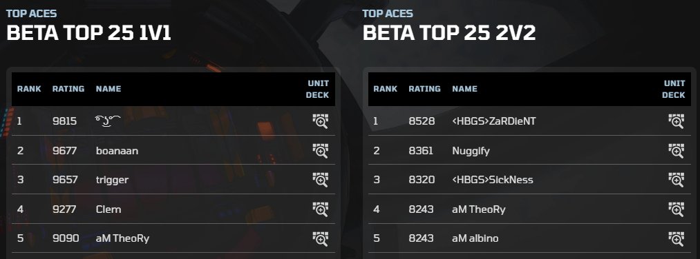I'm really enjoying this phase of the <a href="/PlayBattleAces/">Battle Aces</a> Beta, and hyped to be Top 5 in 1v1 and 2v2!!