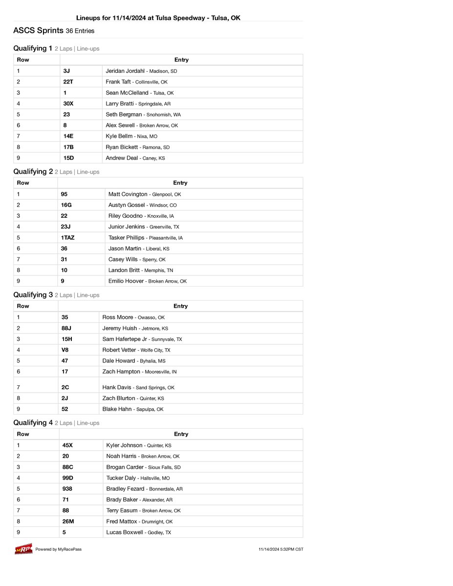ASCSRacing's tweet photo. From #ASCSRacing Timing & Scoring https://t.co/jPklfrfcFB