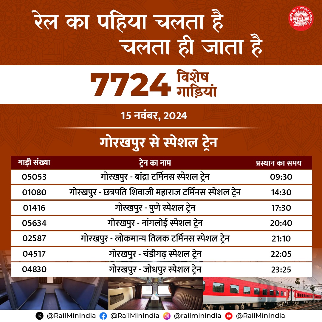 Ministry of Railways tweet media
