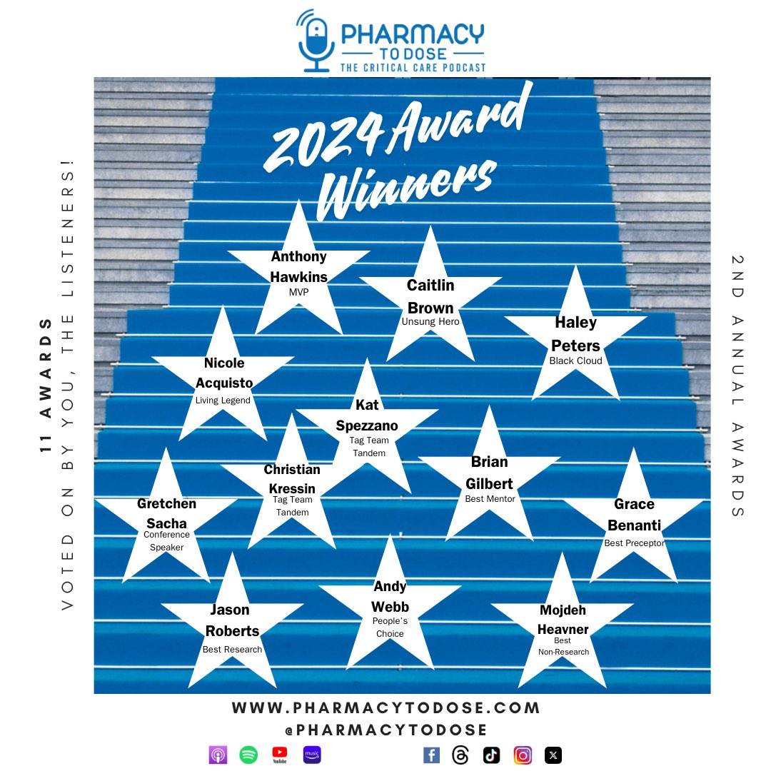 SO excited to officially announce the 2024 Pharmacy to Dose Award winners! 🎉 🍾 

Research article of the year: Jason Roberts <a href="/jasonroberts_pk/">Jason Roberts</a> 

Non-research article of the year : Mojdeh Heavner @HeavnerPharmD 

Preceptor of the Year: Grace Benanti 

Mentor of the Year: Brian
