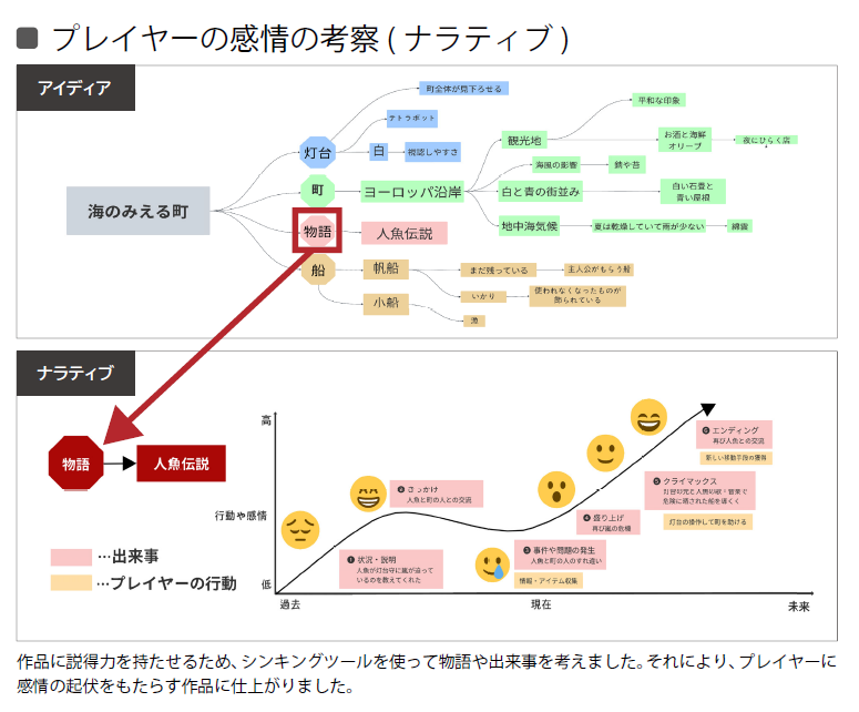 cr_C_Academy's tweet photo. 背景のコンセプトやストーリーを考えて制作したオリジナル作品。
感情の起伏や動きをゲーム内でどう演出するかを熟慮。ただ制作するのではなく、コンセプトやストーリーを深める工程がある事で作品のクオリティが上がります。
#クリエイティブアカデミー
https://t.co/TSwk0Pgx6Y https://t.co/tYrgkBlxao