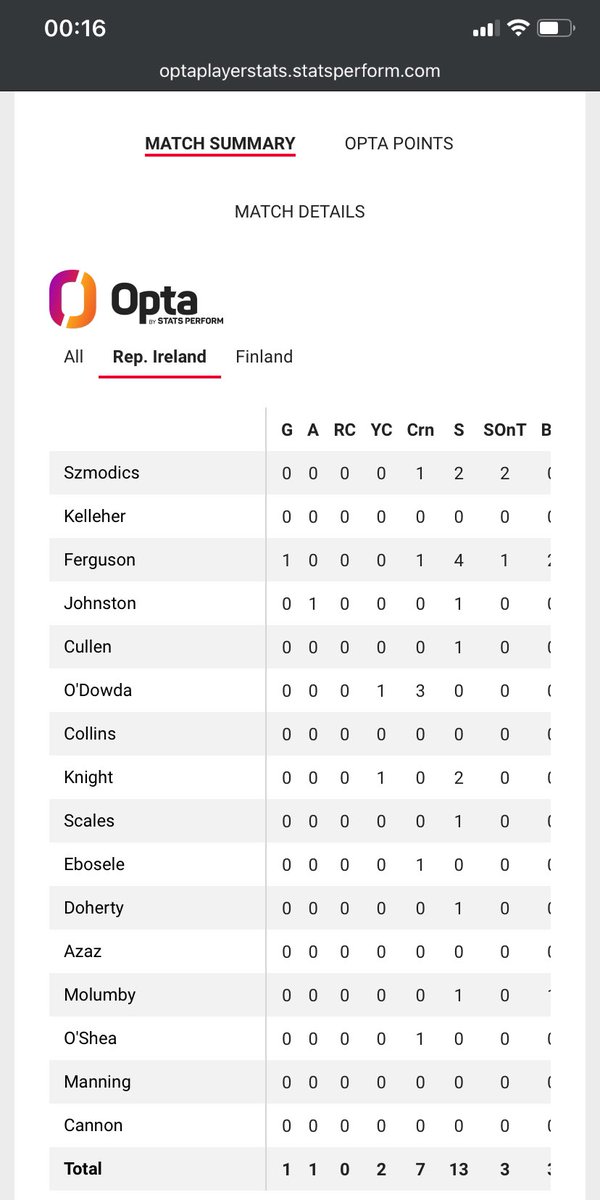 Hey <a href="/betway/">betway</a>, this was a winner tonight according to opts stats??