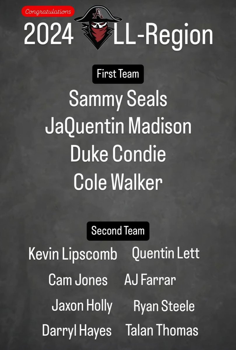 Congratulations to our RAIDERS selected to the 2024 All-Region Team 🖤🤍🏴‍☠️

<a href="/AHSFootball/">Alpharetta Raiders Football</a> <a href="/OfficialGHSA/">GHSA</a> <a href="/RecruitGeorgia/">Recruit Georgia</a> <a href="/On3sports/">On3</a> <a href="/JasonKervin/">panthers4theWIN</a> <a href="/SSeals63/">Sam Seals</a> <a href="/jaquentiin/">JaQuentin(jq) Madison</a> <a href="/CondieDuke/">Duke Condie</a> <a href="/ColeWalker01/">Cole Walker</a> <a href="/talanthomasfb/">Talan Thomas</a> <a href="/Quentinlett74/">Quentin</a> <a href="/KevinLip9/">Kevin Lipscomb</a> <a href="/Ryan_Steele03/">Ryan Steele</a> <a href="/Daryl_Hayes1/">Daryl Hayes</a> <a href="/256_Cam/">Cam Jones</a>