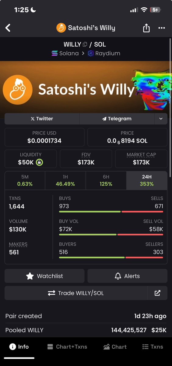 Memecoins supercycle, find a conviction, buy and hodl 

Here is $Willy 

Strong community 

Chart is bullish 

4zUmw6iTRhREKZLv1p7mLADrMHXG7XZ78h24fpsMmfQc