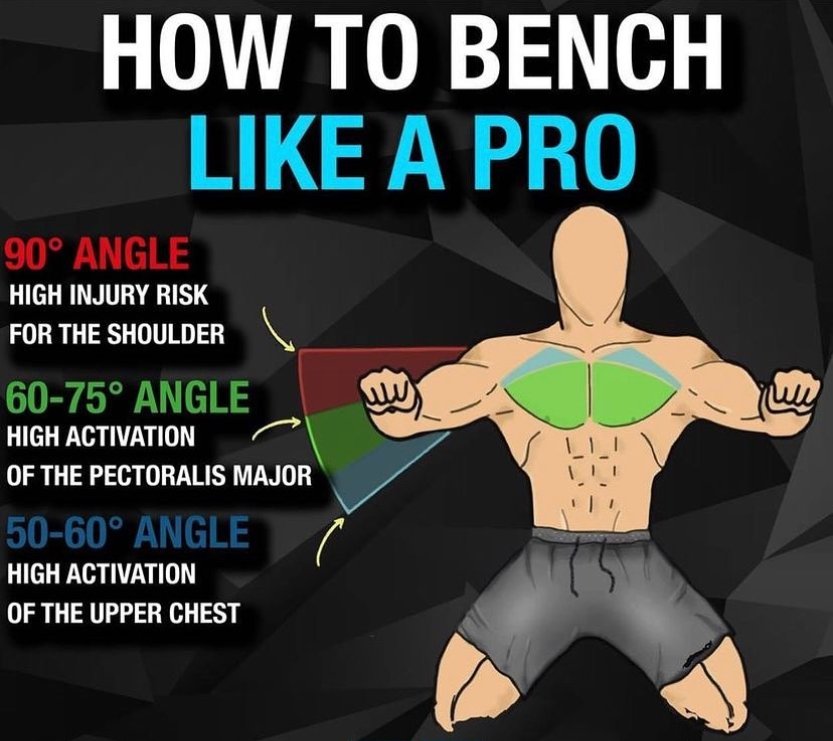 FiveFitness's tweet image. When it comes to training, perfecting your technique is much more important than how much weight you&apos;re shifting. Staying safe and hitting proper form is key to avoiding injury and targeting your muscle groups correctly! 👈

#Training #BenchPress #Gym #Tips #Facts #Workout