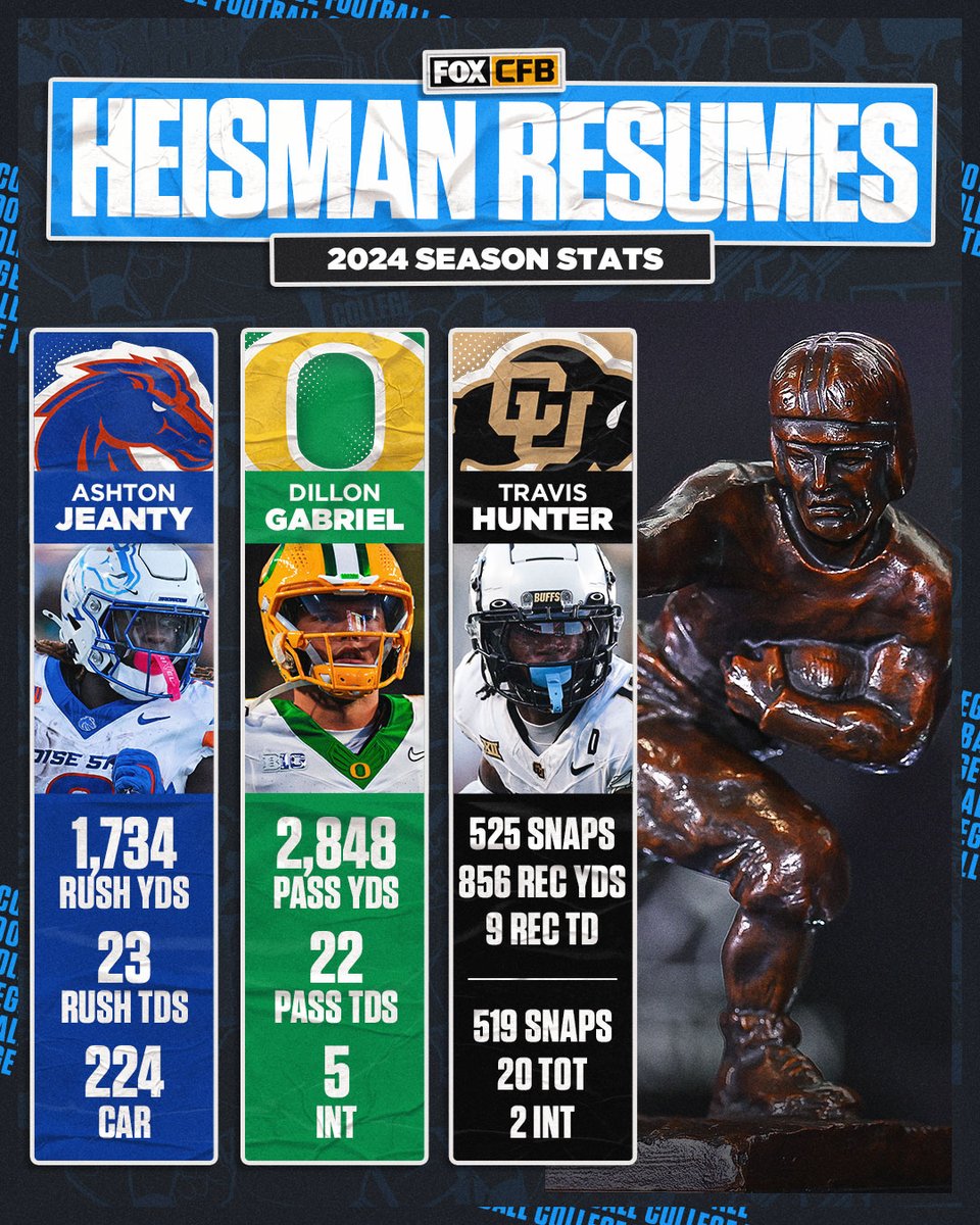 FOX College Football tweet media