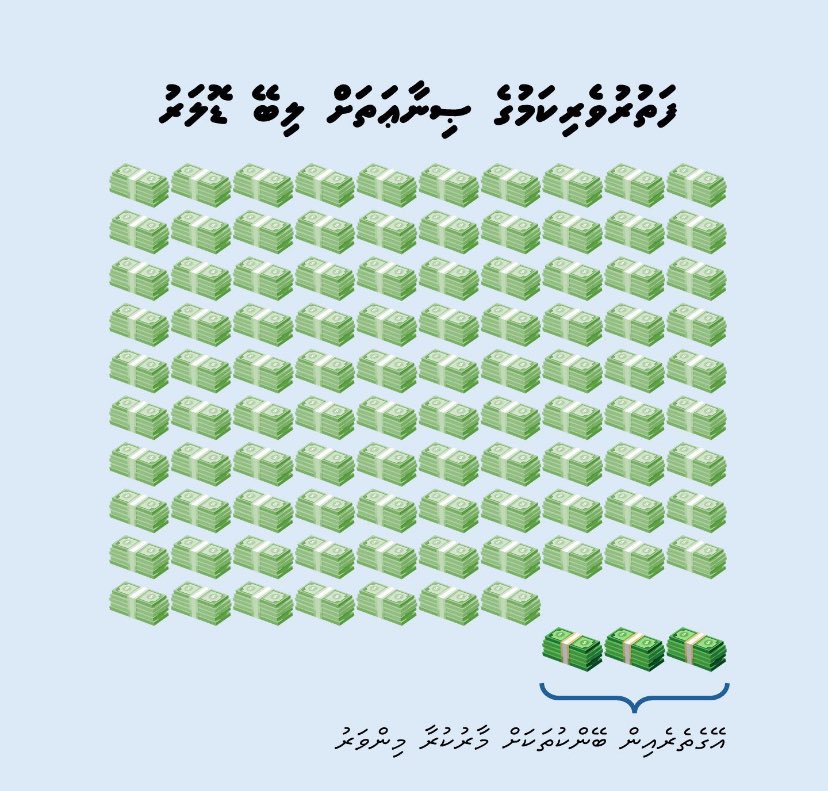 Dhiri ulheysheve,adhi ehen meehun ves dhiri ulhunadheysheve! Kaiboe ulhesheve, adhi ehen meehun ves kai boe ulhevey varu kohlaa dheysheve !