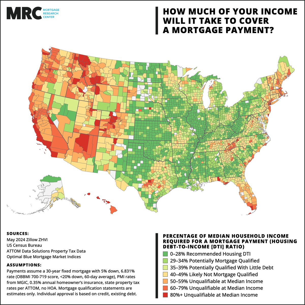 Experts say you should spend 28% or less of your income on a house payment. That's becoming increasingly unrealistic for most of the country's higher population centers.