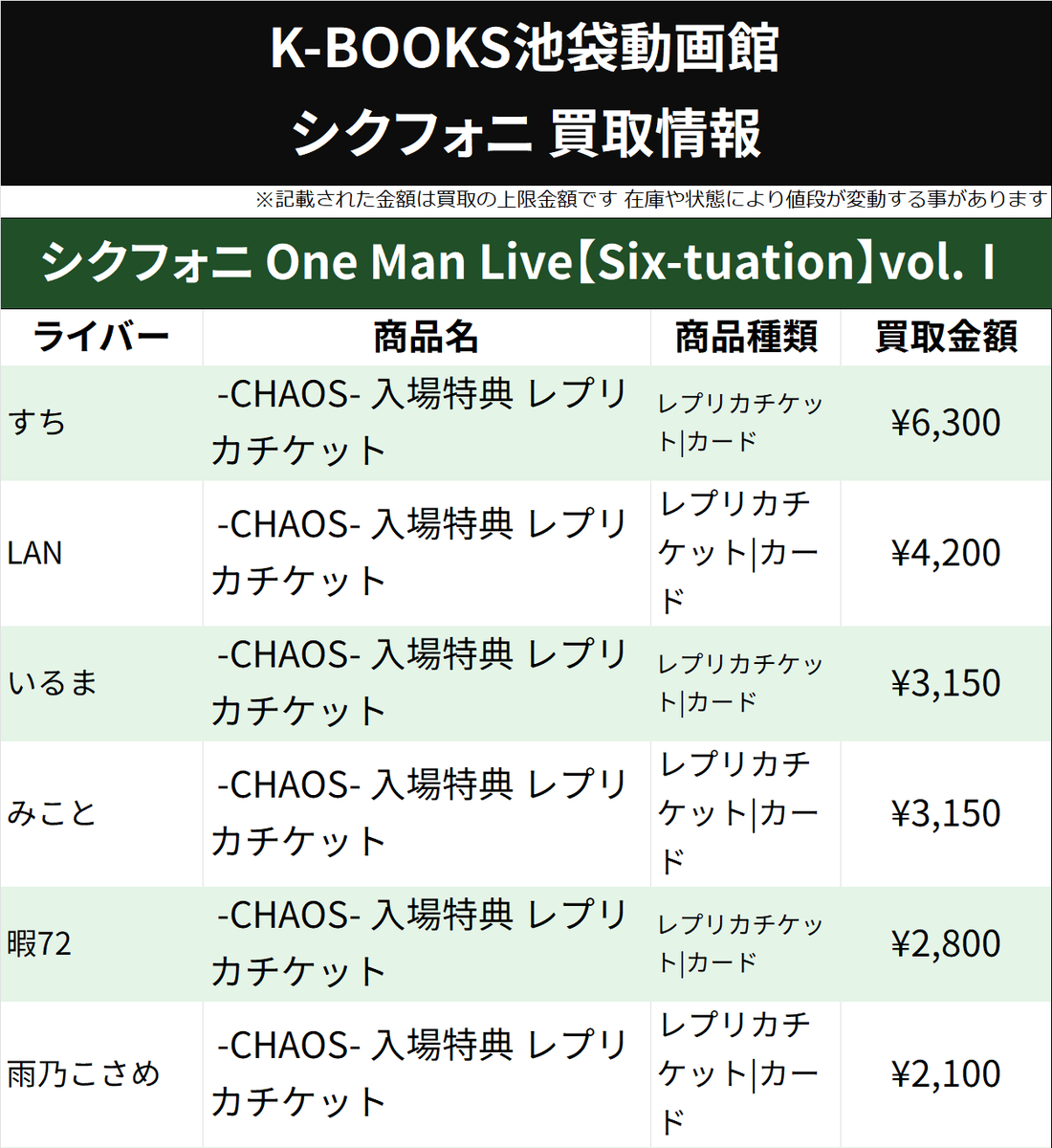 買取情報】 シクフォニ One Man Live【Six-tuation】vol.Ⅰ -CHAOS