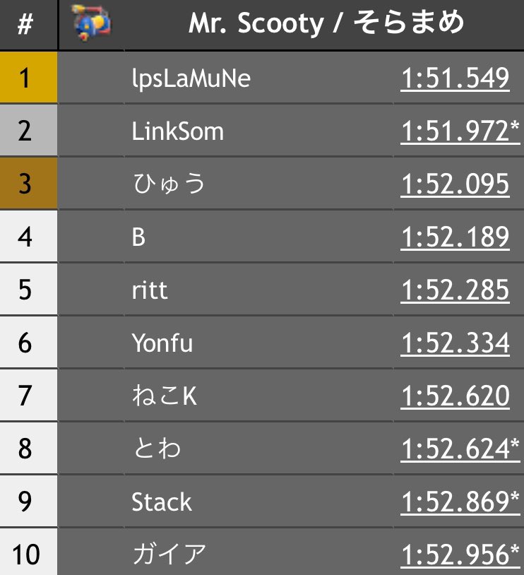 nita wr on biddy/scooty! lap 2 is very bad