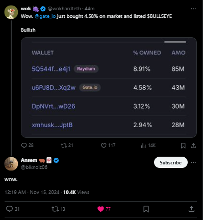 igndex's tweet photo. Bullseye is easily one of the most undervalued coins on CT, lets recap. 🎯

We continue to see @elonmusk and @pmarca tweet the 🎯 emoji on the daily, this isn't random. 

They wouldn't use the emoji if it didn't have some sort of futher meaning. 

@gate_io has also picked up a large % of supply, really bullish as they did so on the first day also.

We see large CT influencers and solana personal such as @toly use the emoji also with no context.

🎯Means SOMETHING

Aim Higher 🎯