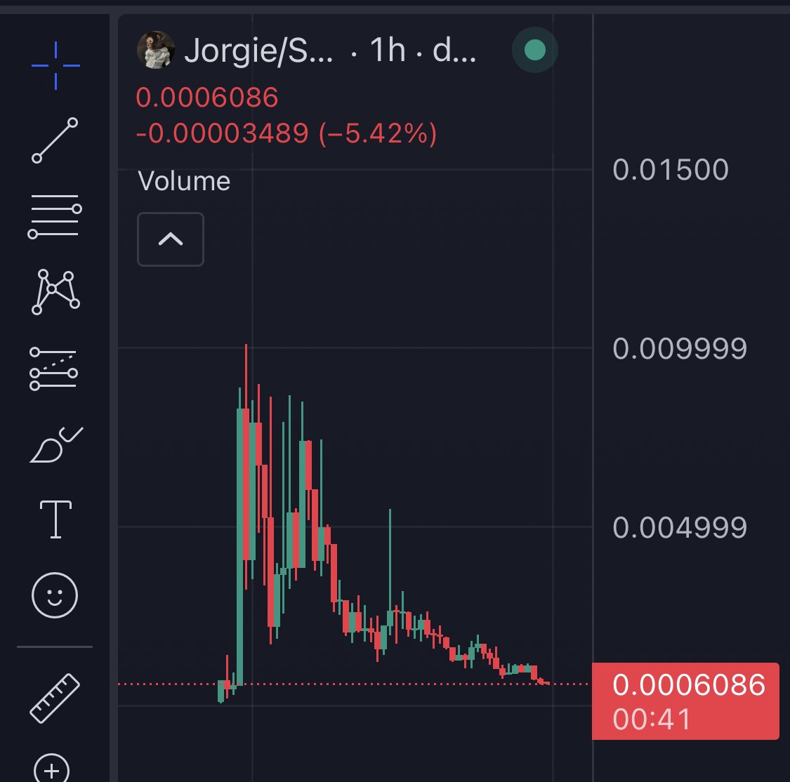 Wildcactusss's tweet photo. @xrissi @j0hnnyw00 Ur coin is now at 95% down, I’ll post once you’re down 99% to see how this is going for you https://t.co/YKuBGmhMTY