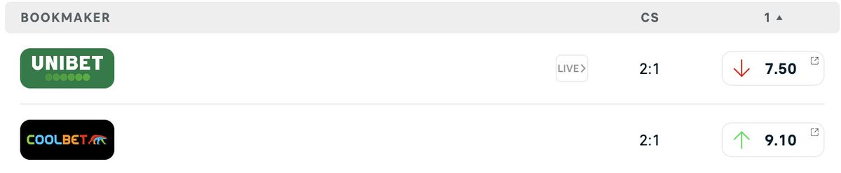 CoolbetGames's tweet photo. 🇪🇺🏆Nations League Prediction Challenge🏆🇪🇺
🇵🇹🇵🇱Portugal vs Poland - Correct score? 
💷1x winner gets 1000NOK Odds bonus
1⃣Follow
2⃣Retweet
3⃣Comment
T&amp;C: Entries close at kickoff, Coolbet customers only, deposit made last 30 days, No other SoMe bonus active https://t.co/XmtiuYH7mc