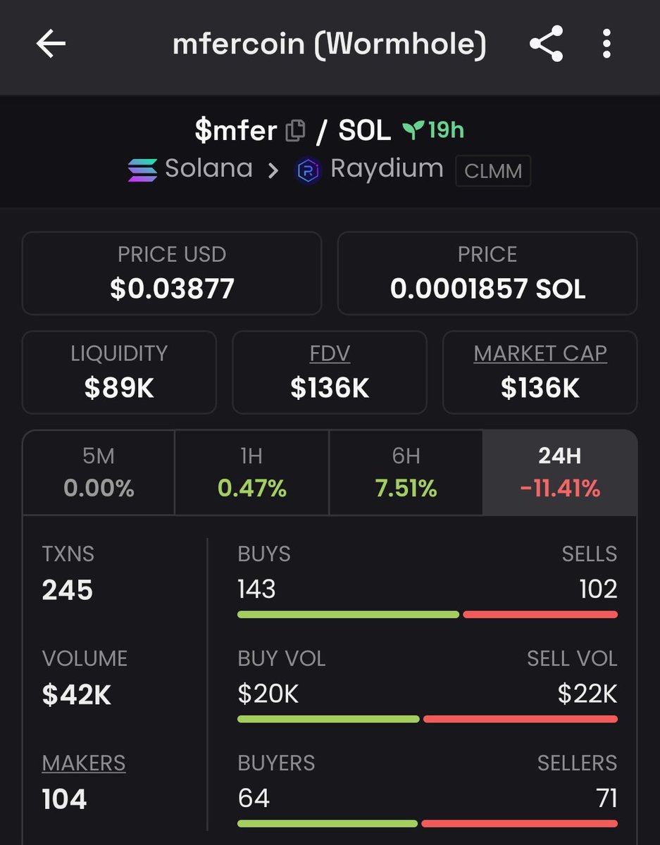 mfermaxi69's tweet image. A mfers whale just provided
$50,000 to establish liquidity pool for $mfer on Solana via Wormhole. mfers doing what they want. mfers is still the best decentralized community in the crypto space.

$mfer Solana CA : CBLZBiNYYFytKvDLYiVwqbQamUAFk423st4fFmaXbJNg