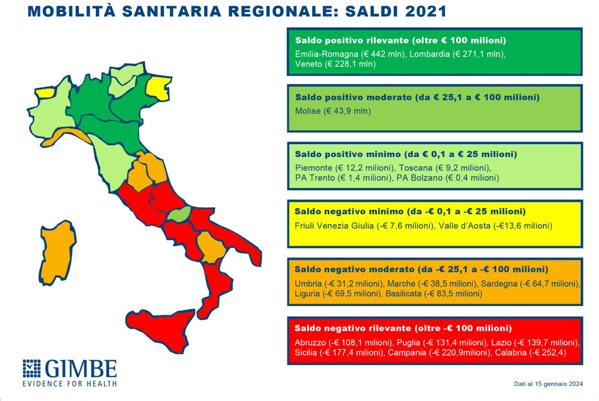 Nino Cartabellotta tweet media