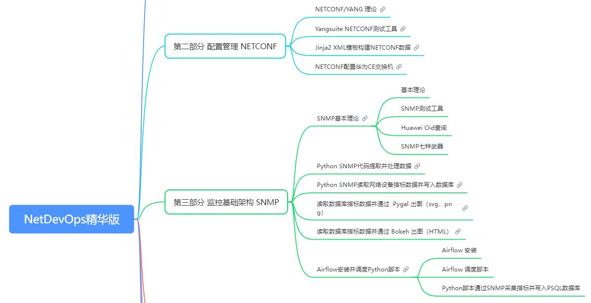 cq_bomb's tweet photo. 【有道云笔记】NetDevOps精华版.mindmap
https://t.co/LX1IOJeOXM

已经配套录像了 https://t.co/s6a5OWZKCb