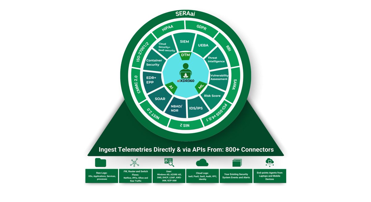 ServeCorr's tweet image. The @Seceon_Inc team had hundreds of discussions with MSPs and MSSPs on Day 2 of the ConnectWise #ITNation2024. 

Key Benefits:

✅ No Upfront Charges: 

✅ Pay for What You Use: 

✅ No Long-Term Commitment: 

#Cybersecurity #StopDataBreaches

corrserve.co.za