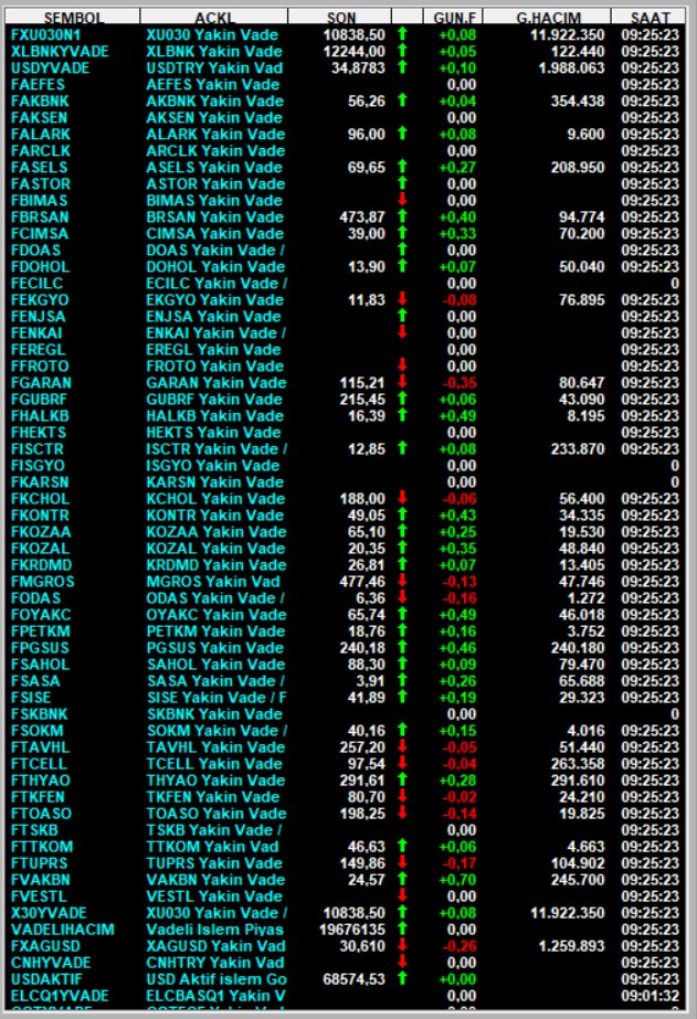 #Viop
#Viop30
Viop Açılış/Eşleşme Fiyatları

#hisse #BIST30 #Viop #Viop30 #XAGUSD #BORSA #akbnk #alark #arclk #ASELS #astor #BIMAS #ekgyo #enkaı #EREGL #froto #GARAN #GUBRF #HEKTS #ISCTR #kchol #kontr #kozal #krdmd #odas #oyakc #petkm #PGSUS #vestl #thyao