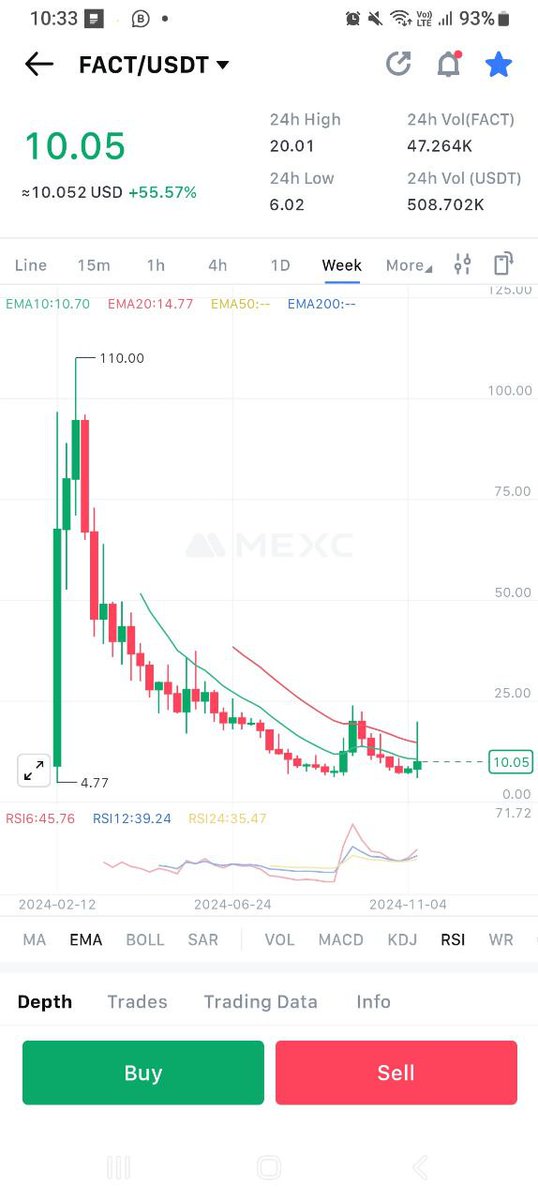 Upcoming Gainers signal tweet media