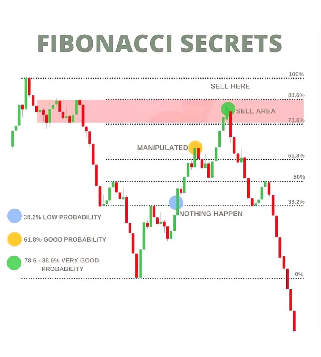 mybookmojo's tweet image. Fibonacci Secrets📊

Learn &amp;amp; Practice📈
#stocks #trading #stockmarket