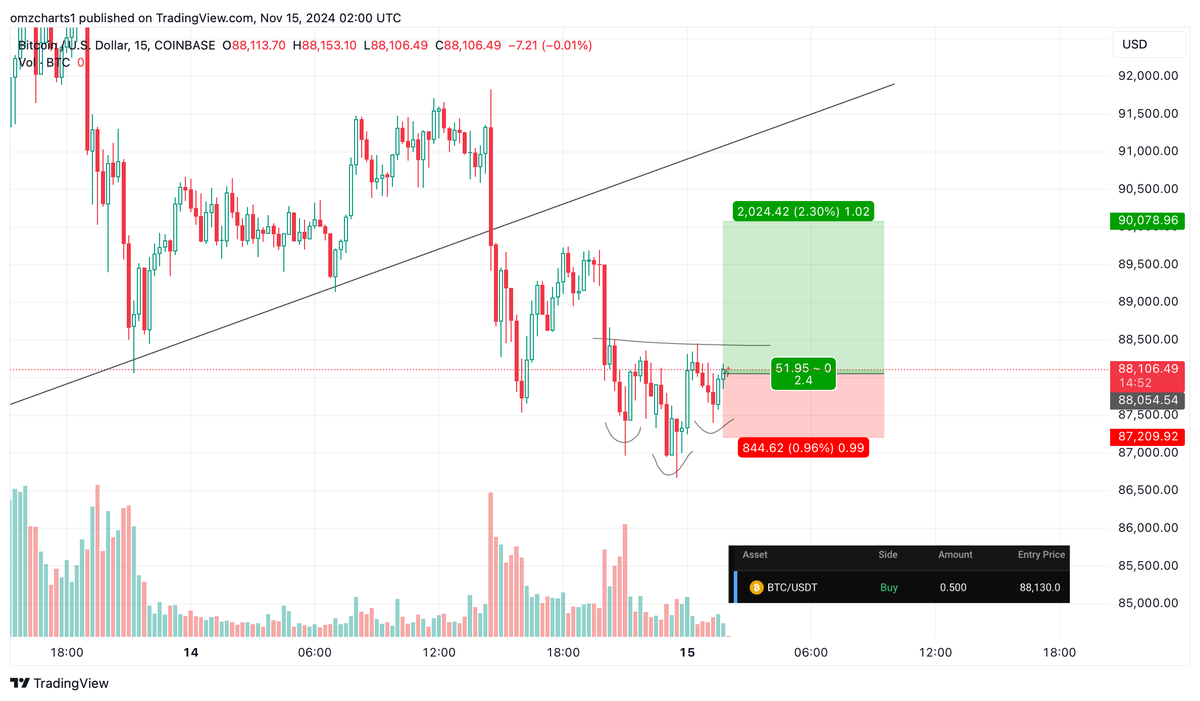 omzcharts tweet picture