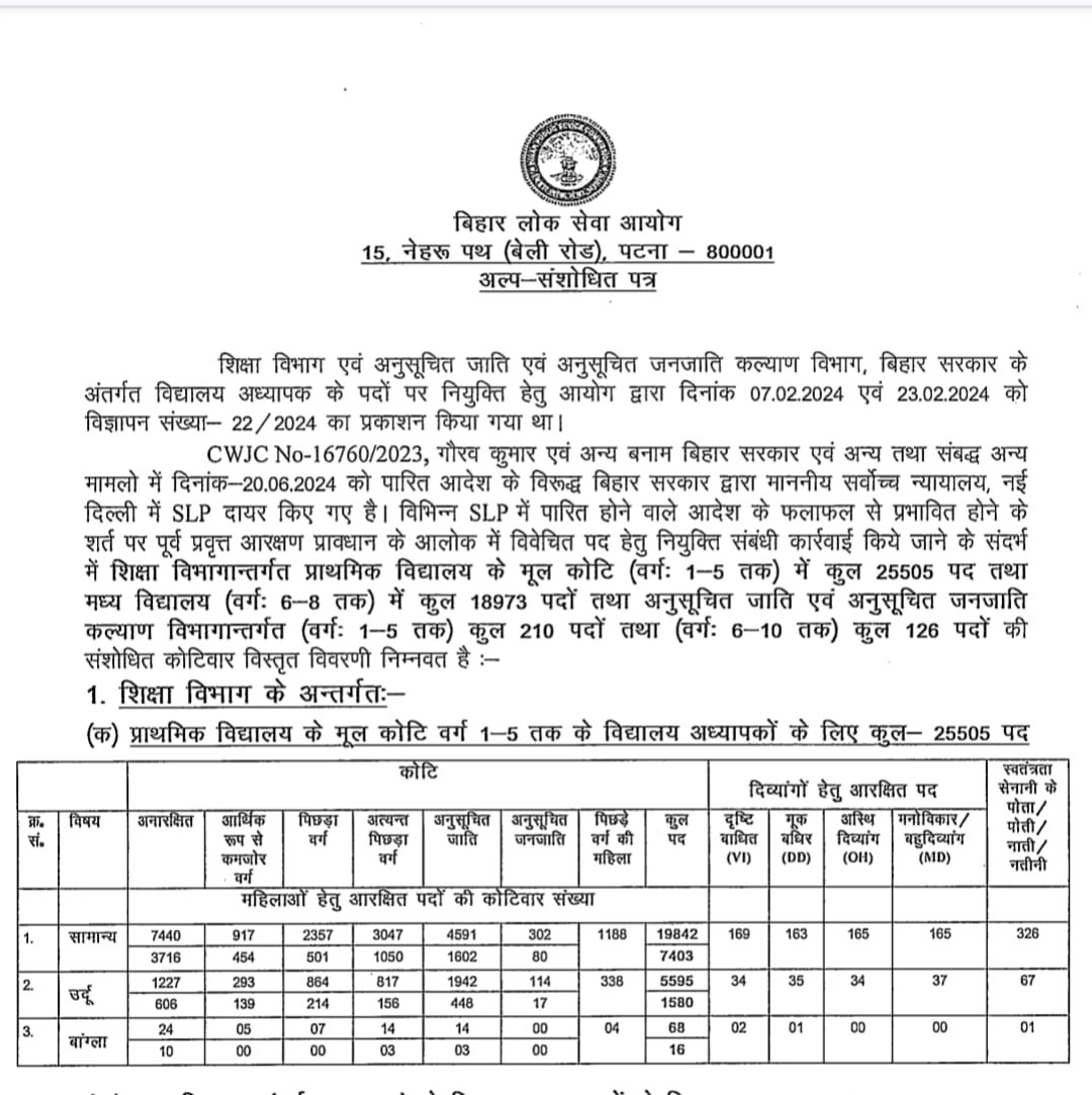 ewsunionbihar's tweet photo. यह अन्याय है जिसे किसी भी कीमत पर बर्दाश्त नहीं किया जा सकता। बिहार सरकार से न्याय की उम्मीद नहीं है, हम जल्द ही न्यायालय का दरवाज़ा खटखटायेंगे।
दो न्याय अगर तो आधा दो, पर इसमें भी यदि बाधा हो,
तो दे दो केवल पाँच ग्राम, रक्खो अपनी धरती तमाम।
@NitishKumar  @AshutoshBiharKa https://t.co/WXh6mUuyJm