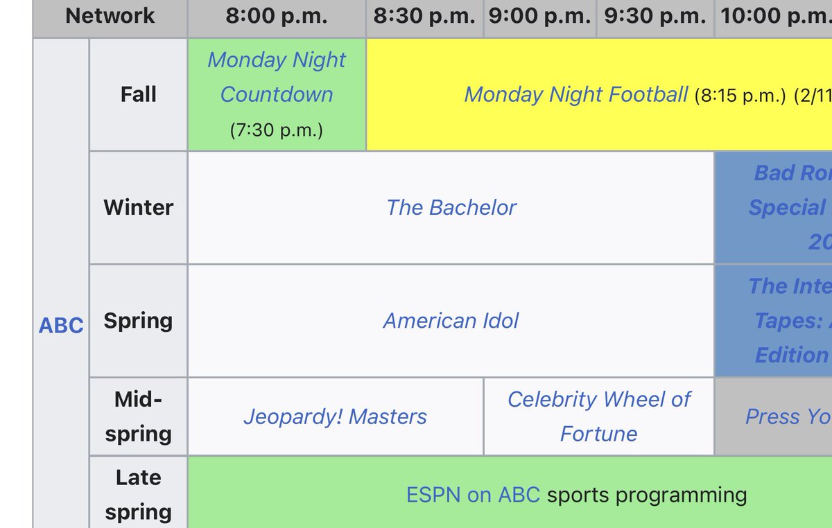 Did some digging around and the network television schedule for ABC ...