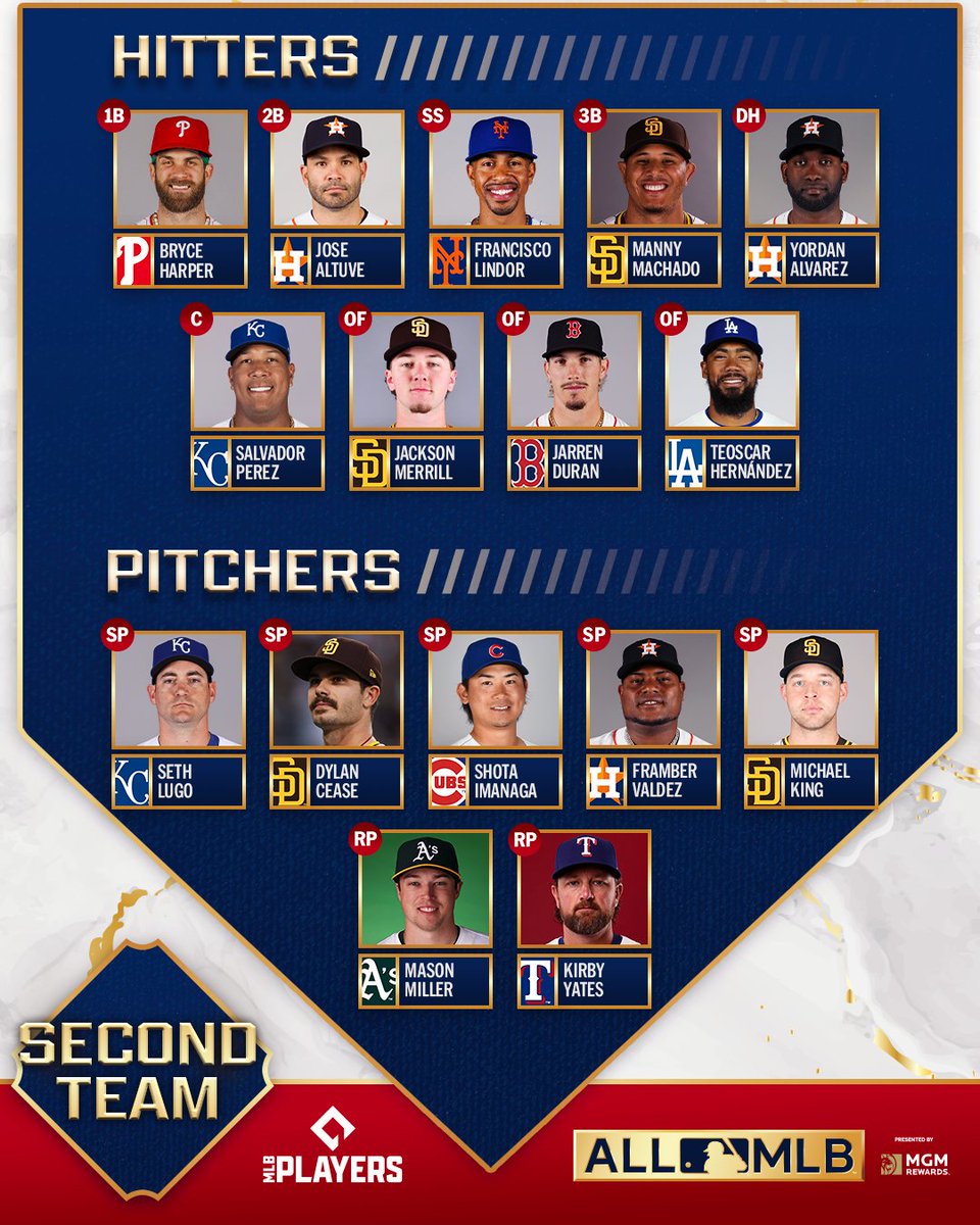 今永昇太が「オールMLB」セカンドチームに選出！👏 日本人投手では4