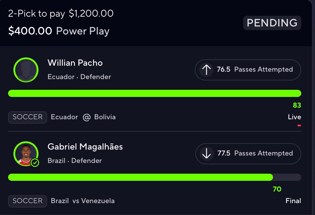 KtownProps's tweet photo. Excellent International Break 🇧🇷 🇪🇨 🇦🇷 🇨🇭 🇵🇾 

Members in the free discord cashed today 4/4 🧹 

https://t.co/igaKR2QSvo

#brazil #prizepicks #soccer #underdog #gambling #fliff #spain #money https://t.co/gGRmH7nlMJ