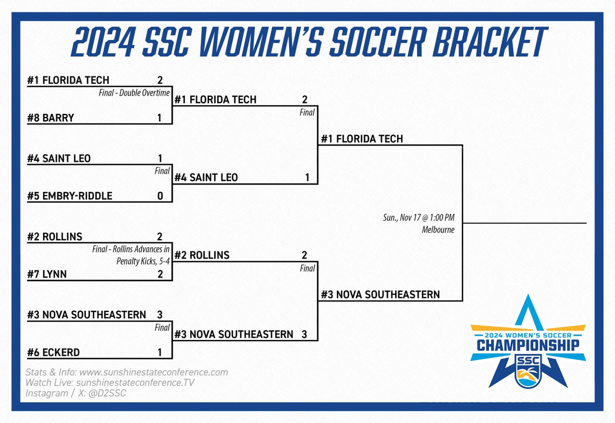 Sunshine State Conference tweet media