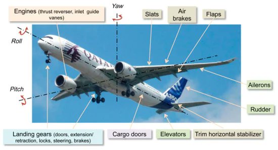 Actuators_MDPI's tweet photo. #Review 
📜 A Review of EMI Research of High Power Density Motor Drive Systems for Electric Actuator
by Zhenyu Wang, et al.
https://t.co/mE6O0FR6gD
@HUST_China 
@MDPIOpenAccess 
#moreelectricaircraft #electricactuator #electromagneticinterference #EMIsuppressionmethods https://t.co/7SAlLkEz7x
