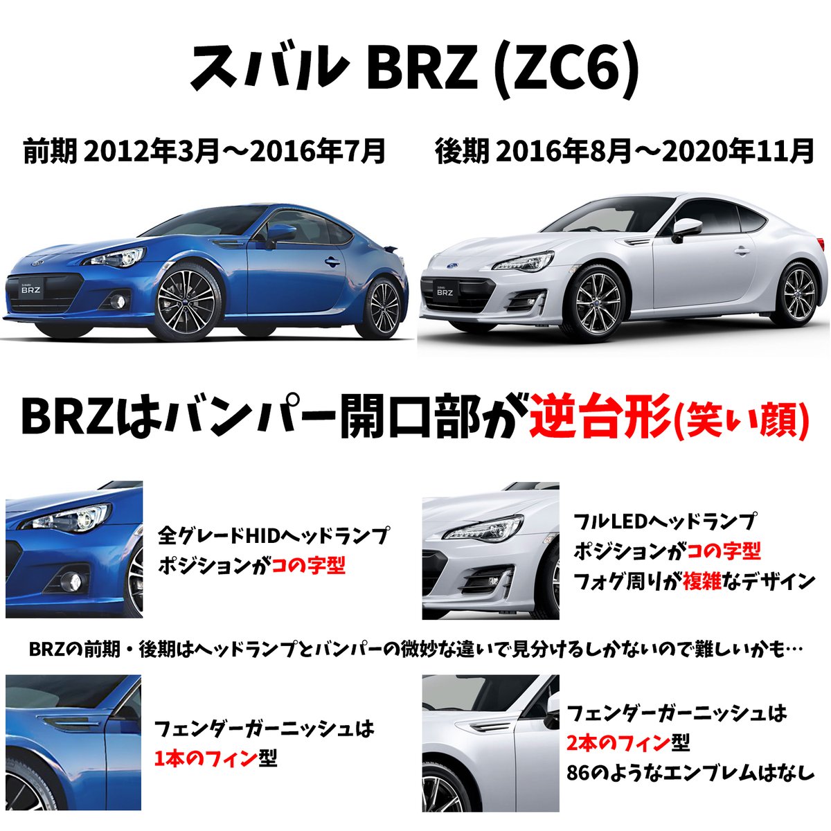 GR86乗ってると流石にZD8との違いは説明出来るけど、ZN6とZC6はマジで