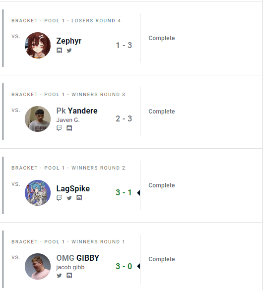 KingK0a's tweet image. F&amp;amp;F dizzy only, did much better than last week ^v^ aiming for top 8 or at least closer to it next time