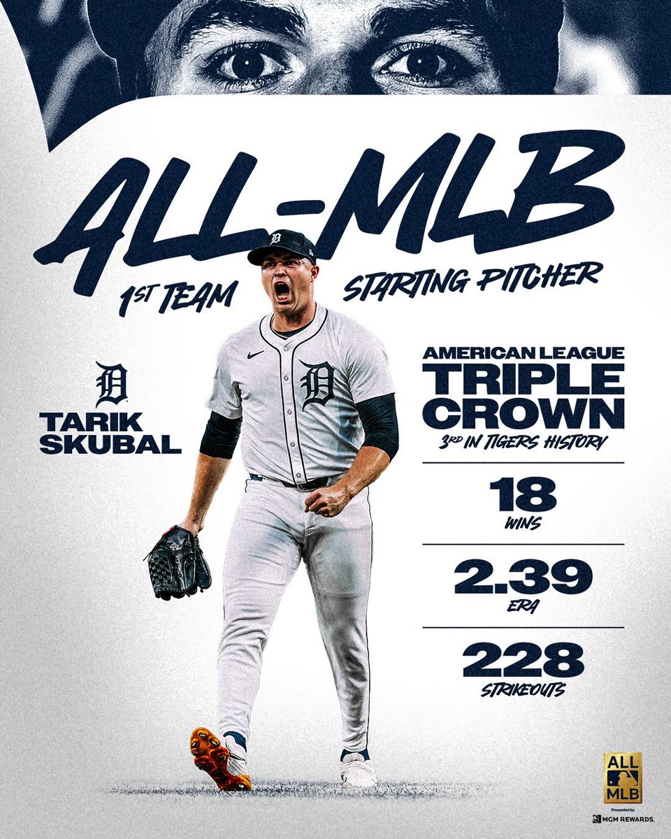 Detroit Tigers (@tigers) on Twitter photo More hardware for our Ace!
Congratulations to <a href="/TarikSkubal/">Tarik Skubal</a> on being named an All-MLB First Team Starting Pitcher. 👏 More hardware for our Ace!
Congratulations to <a href="/TarikSkubal/">Tarik Skubal</a> on being named an All-MLB First Team Starting Pitcher. 👏