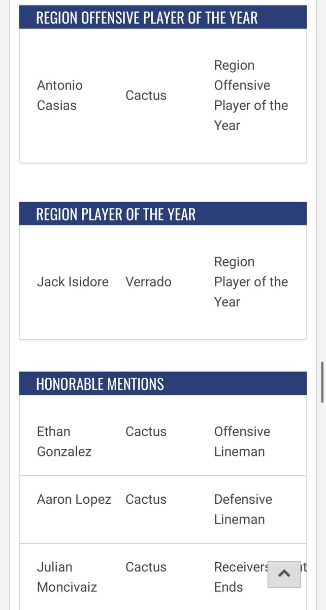Blessed to be recognized as the 5A Desert West Region Player of the Year! AGTG✝️
<a href="/CoachHathcock/">Jeremy Hathcock</a> <a href="/Verrado_Vipers/">Verrado Viper Football</a> <a href="/JUSTCHILLY/">Just Chilly</a> <a href="/gridironarizona/">Gridiron Arizona</a> <a href="/CoachPerrone/">Coach Perrone (My Recruits)</a>
