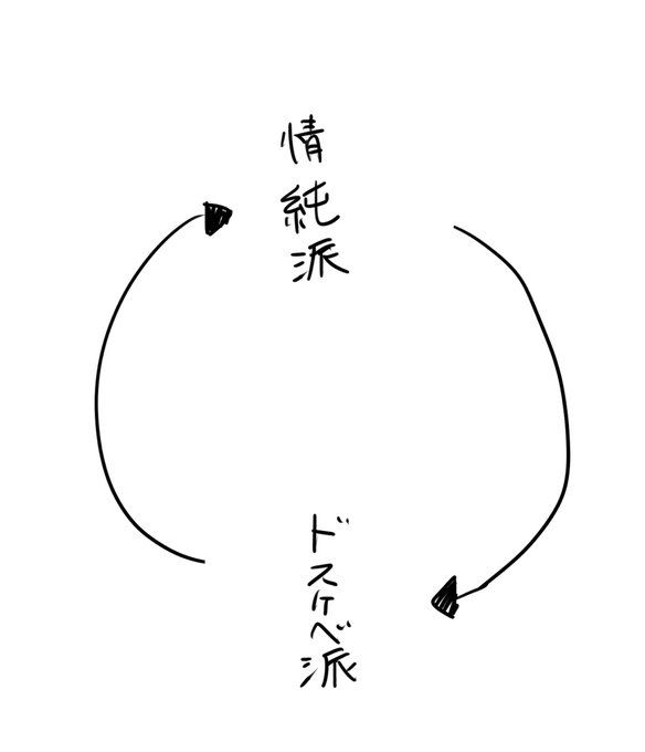 人は輪廻転生を繰り返す 