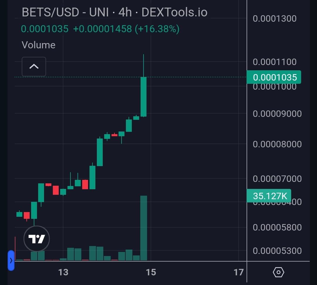 wallstreetbets's tweet photo. While big crypto names are taking a breather today, others persist. https://t.co/w0yV4xFlVe