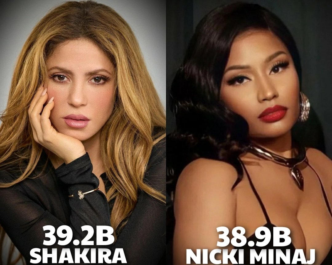 ThePopStuff's tweet photo. Shakira is now officially the #1 most viewed female artist on YouTube across all credits, surpassing Nicki Minaj. https://t.co/JlluUwek46