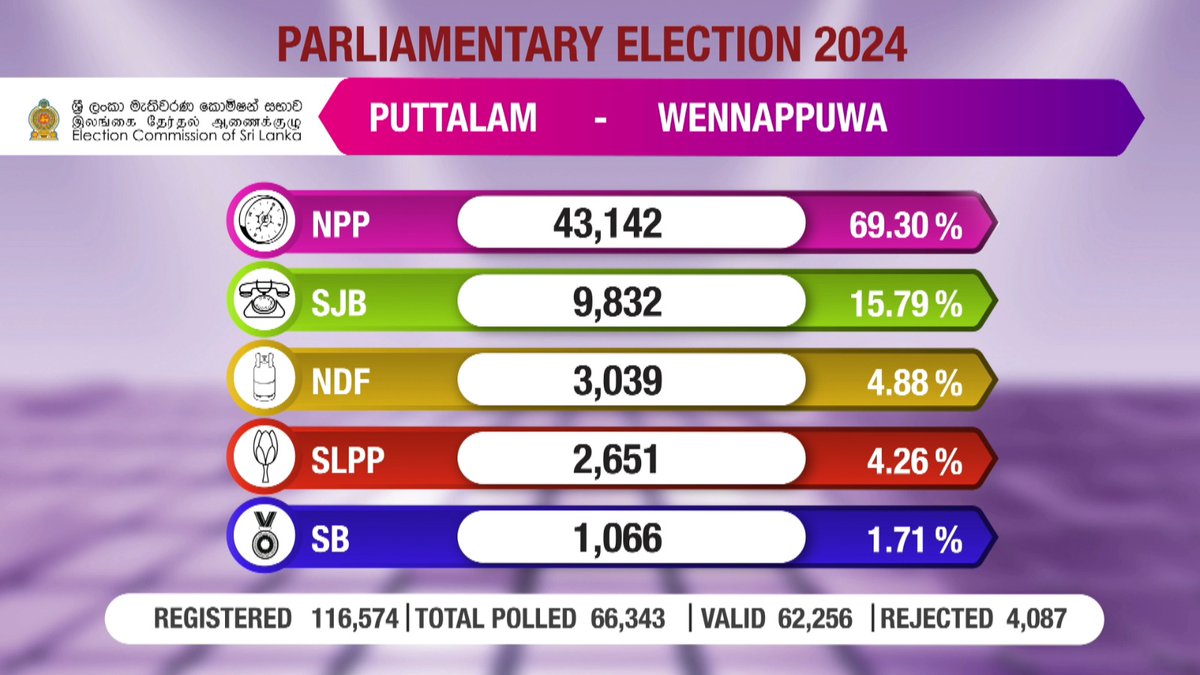 Election Commission tweet media