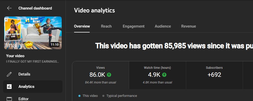 YoutubeUgyuh's tweet photo. I gotta back into this content stuff its so easy https://t.co/pJVf4l0l1l