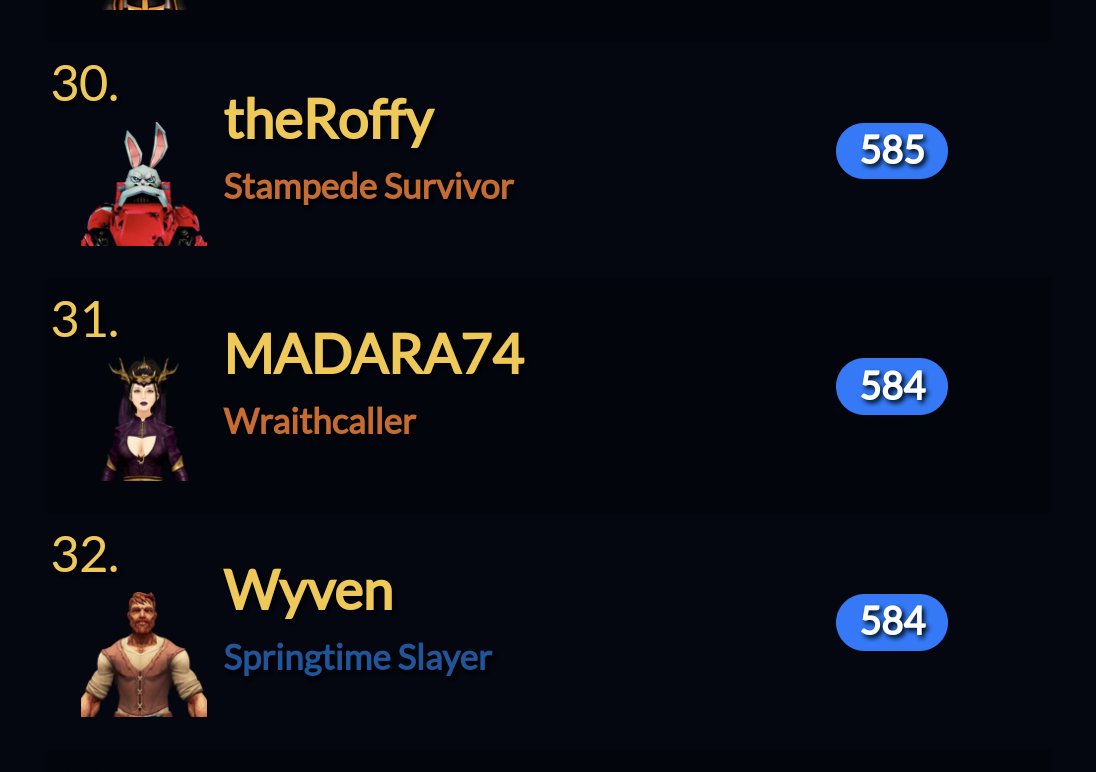 MADARA_0704's tweet image. なんとか31位で終了🤣
リーダーボード載るのは程遠い🥲
みんなすごすぎです😵‍💫
#LostRelics #Enjin
@LostRelicsGame