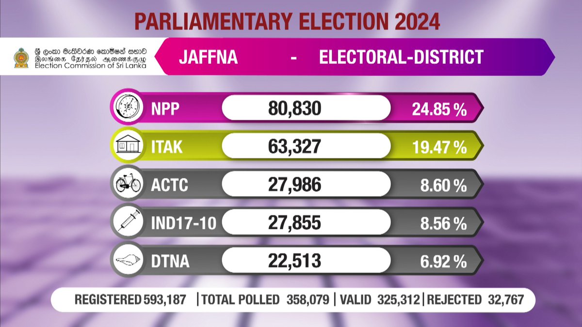 Election Commission tweet media