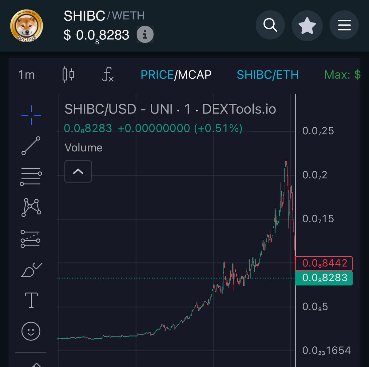 ShibalnuNews's tweet photo. Shiba Classic $SHIBC is up from 250k to 13M 50,000% in 2 days 💹

Chart: https://t.co/XD01yuV1Tb https://t.co/i3Tm5aCNt7