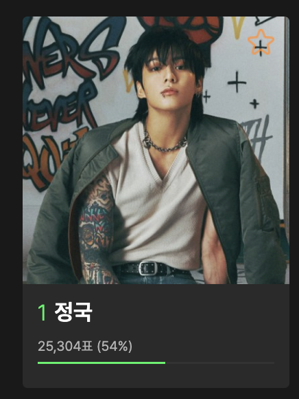 charts_k's tweet photo. Jungkook has won a "Top 10 Artist" Award (Bonsang) at the 2024 Melon Music Awards! 🇰🇷 He is also nominated for:

-Artist of the Year
-Album of the Year (Golden)
-Millions Top 10 (Golden)
-Best Male Soloist
-KakaoBank Everyone's Star Award https://t.co/jFUg9qNtHX