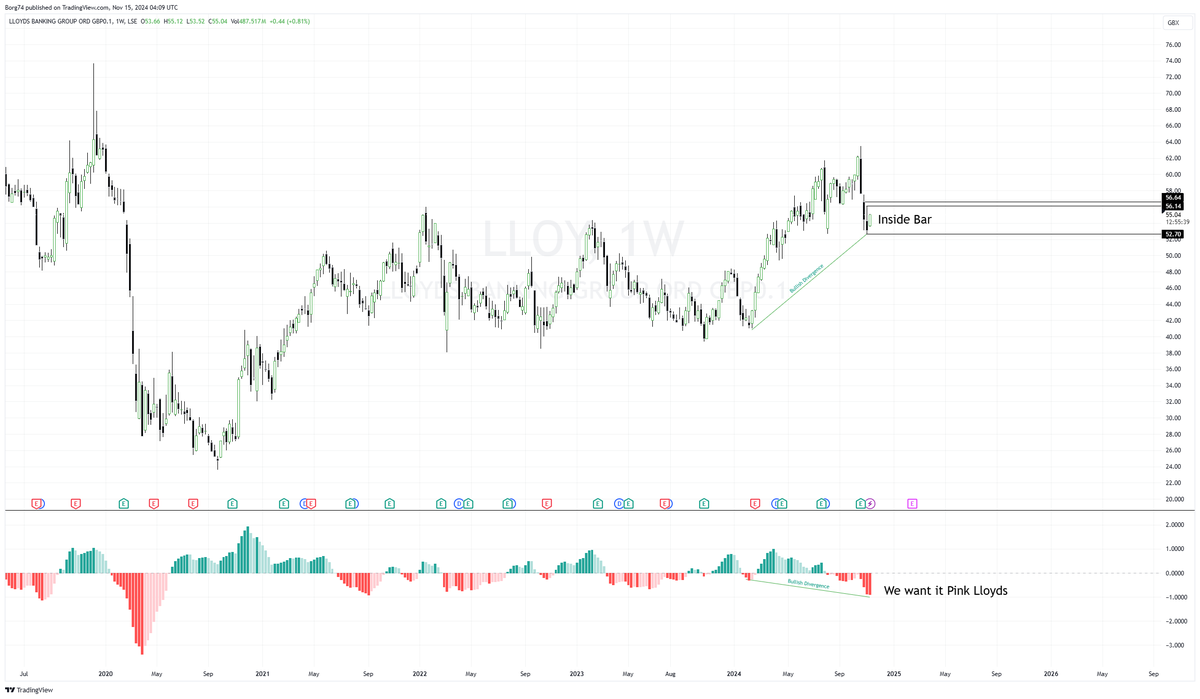 Borg74's tweet image. #CNA 121.75 &amp;amp; #LLOY 55.04 Do you know your Divergences? Do you understand their implications in terms of Structure. 

One is a reversal of trend and the other is a continuation of trend.

That said irrespective of which way you swing, Bullish Divergence traders just🩷it PINK