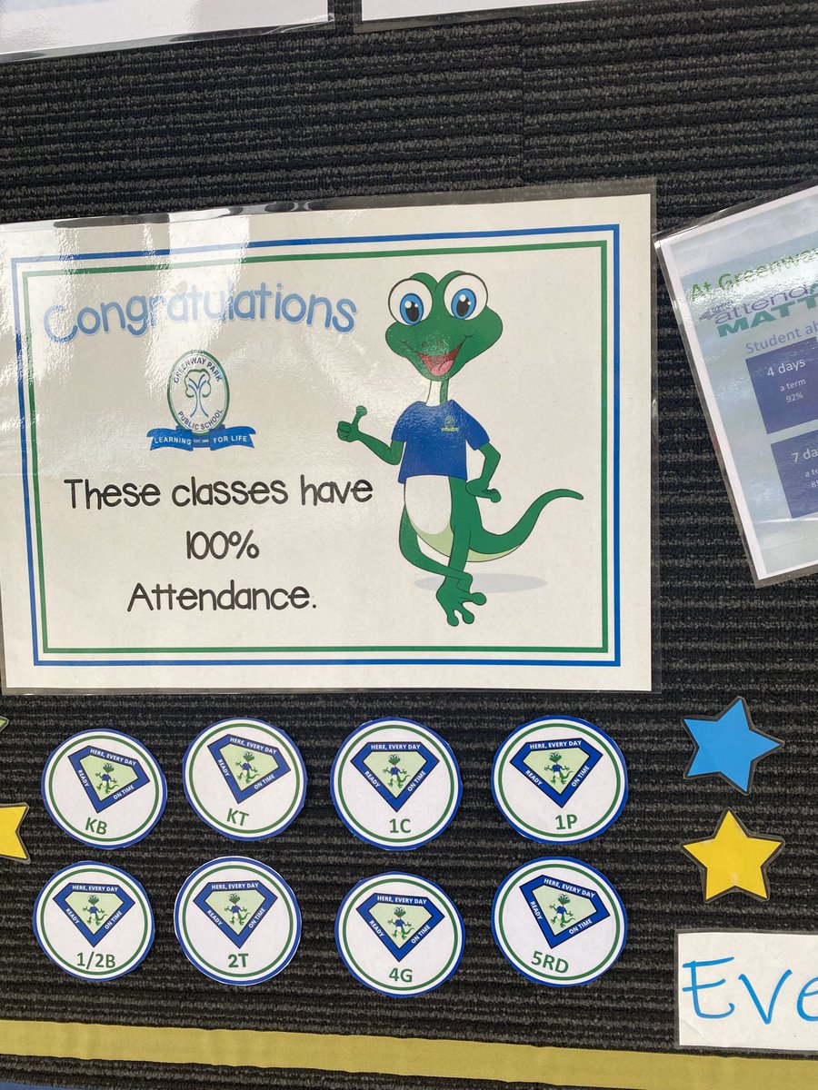 Some impressive attendance for a drizzly Friday today! 💯⁦ <a href="/GreenwayParkPS/">GreenwayParkPS</a>⁩