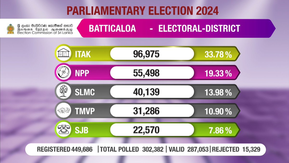 Election Commission tweet media