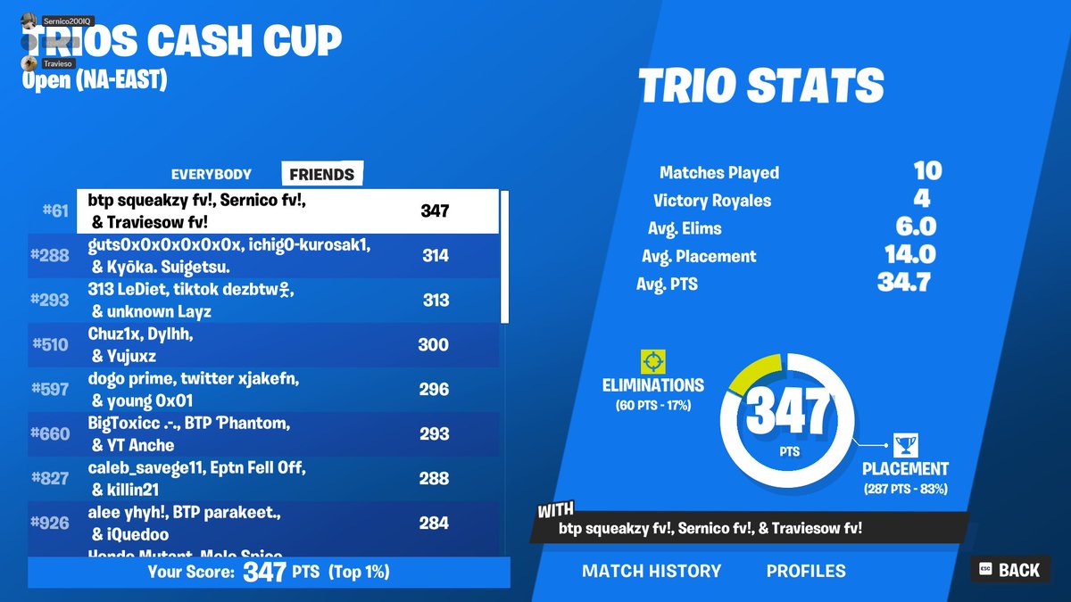 4 wins and it's not qual <a href="/squeakzyfn/">squeakzy</a> <a href="/Sernico200IQ/">Nico fv!!</a>
