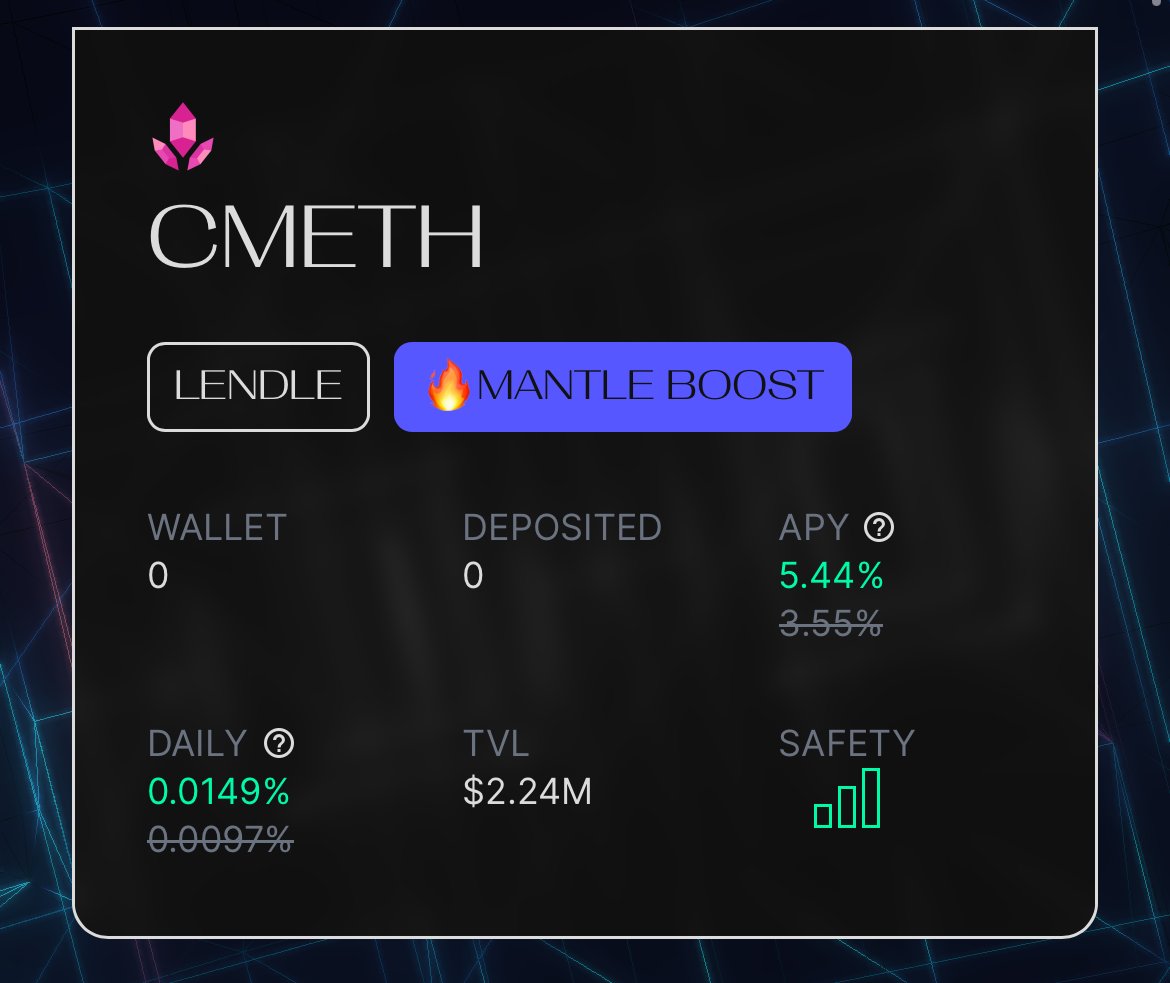 circuitprotocol's tweet image. 🚨 NEW VAULT ALERT 🚨
We're excited to announce a looped vault for @lendlexyz's $cmETH market!

✨ BOOSTED: Earn an additional 5.5% APY on top of all the other incredible rewards for holding $cmETH

💸 Deposit with just one click:
circuit.farm/#/vault/lendle…