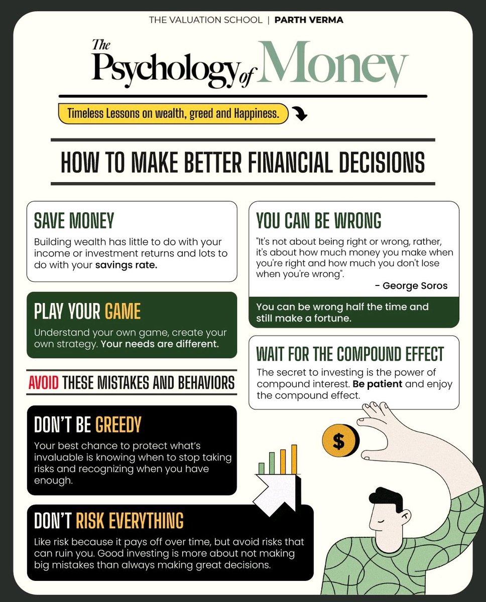 The Psychology Of Money